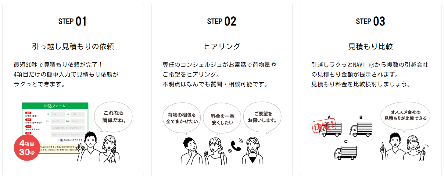 引越しラクっとNAVIの評判｜手間なしだがデメリットも!? | 引越しお安くナビ